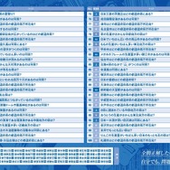 クイズ100問シート