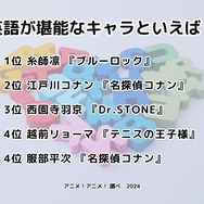 [英語が堪能なキャラといえば？ 2024年版]ランキング1位～5位