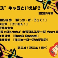 [“ベース”キャラといえば？ 2024年版]ランキング1位～5位