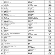 通信カラオケDAM 2024年年間カラオケランキング（総合)【楽曲別 TOP50】