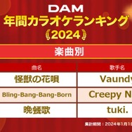 通信カラオケDAM 2024年年間カラオケランキング【楽曲別】