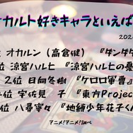 [オカルト好きキャラといえば？ 2024年版]ランキング1位～5位
