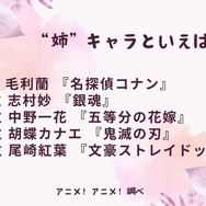 [“姉”キャラといえば？ 2024年版]ランキング1位～5位
