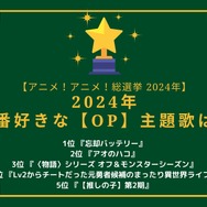 2024年一番好きなOPは？1位～5位