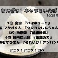 [“おにぎり”キャラといえば？ 2025年版]ランキング1位～5位をみる