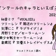 [ツインテールのキャラといえば？ 2025年版]ランキング1位～5位