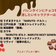 [バレンタインにチョコを渡したいキャラクターは？ 2025年版]ランキング1位～5位