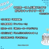 [中村悠一さんが演じた中で一番好きなキャラクターは？ 2025年版]ランキング1位～5位