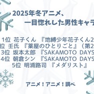 [2025年冬アニメ、一目惚れした男性キャラは？]ランキング1位～5位