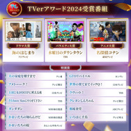 「TVerアワード2024」