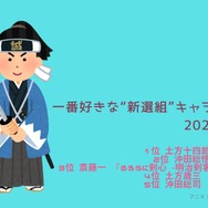 [一番好きな“新選組”キャラは？ 2025年版]1位～5位