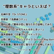 [“理数系”キャラといえば？ 2025年版]ランキング1位～5位