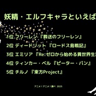 [妖精・エルフキャラといえば？ 2025年版]ランキング1位～5位