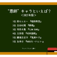 [“恩師”キャラといえば？ 2025年版]ランキング1位～5位