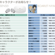 『夏目友人帳』 新規録り下ろし音声ガイダンス搭載ワイヤレスイヤホン・オンキヨー「ANIMA AOW01 NYC」搭載ボイス詳細（C）緑川ゆき・白泉社/「夏目友人帳」製作委員会