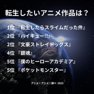 [転生したいアニメ作品は？ 2025年版]ランキング1位～5位