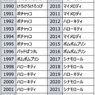 ■歴代1位キャラクター