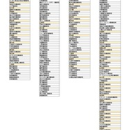 『ちいかわ』の郵便局アイテム取扱店頭は約195局（C）nagano / chiikawa committe