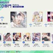 BLCD部門受賞作一覧