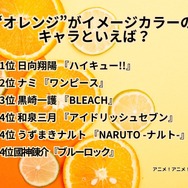 [“オレンジ”がイメージカラーのキャラといえば？ 2025年版]ランキング1位～5位