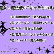 [“魔女・魔法使い”キャラといえば？ 2025年版]ランキング1位～5位