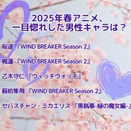 [2025年春アニメ、一目惚れした男性キャラは？]ランキング1位～5位