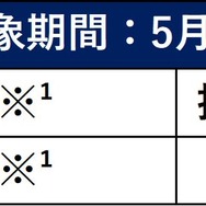 後期スケジュール