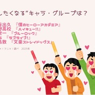 [“応援したくなる”キャラ・グループは？]1位～5位までを一気に見る