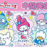 「2025年サンリオキャラクター大賞」中間発表TOP6-10