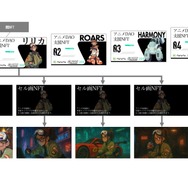 「アニメDAO」とは