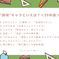 “探偵”キャラといえば？アンケート結果1位～5位