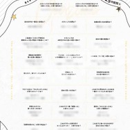 撮り下ろしフォト＆コラムブック Croquis ～山下誠一郎の ペンは声よりも強し～