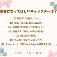 幸せになってほしいキャラクターは？アンケート結果1位～4位