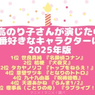 [日高のり子さんが演じた中で一番好きなキャラクターは？ 2025年版]第1位～5位