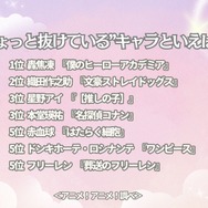 “ちょっと抜けている”キャラといえば？＜25年版＞アンケート結果1位～5位