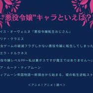 “悪役令嬢”キャラといえば？アンケート結果1位～4位