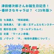 津田健次郎さんお誕生日記念！一番好きなキャラは？＜25年版＞アンケート結果1位～5位を見る