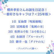 櫻井孝宏さんお誕生日記念！一番好きなキャラは？＜25年版＞アンケート結果1位～5位