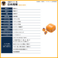 スペシャルボイス「烏野高校」モデル 日向翔陽