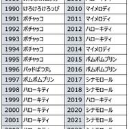 歴代1位キャラクター