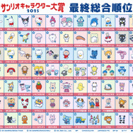 最終総合順位(1～90位)