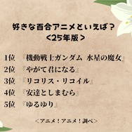 好きな百合アニメといえば？＜25年版＞アンケート結果1位～5位