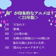 “雨”が印象的なアニメは？ ＜25年版＞アンケート結果1位～5位