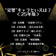 “完璧”キャラといえば？＜25年版＞アンケート結果1位～5位