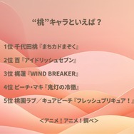 “桃”キャラといえば？ アンケート結果1位～5位