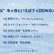 “父”キャラといえば？ ＜25年版＞アンケート結果1位～4位