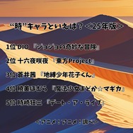 “時”キャラといえば？＜25年版＞アンケート結果1位～5位