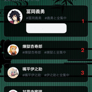 「鬼滅の刃ポータル」キャラクタートレンド