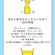 [きれい好きなキャラといえば？ 2025年版]第１位～第５位までを見る