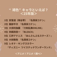 “褐色”キャラといえば？ ＜25年版＞アンケート結果1位～5位